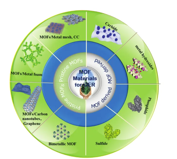 PMA@COF-300單晶材料 亞胺基共價(jià)有機(jī)骨架材料