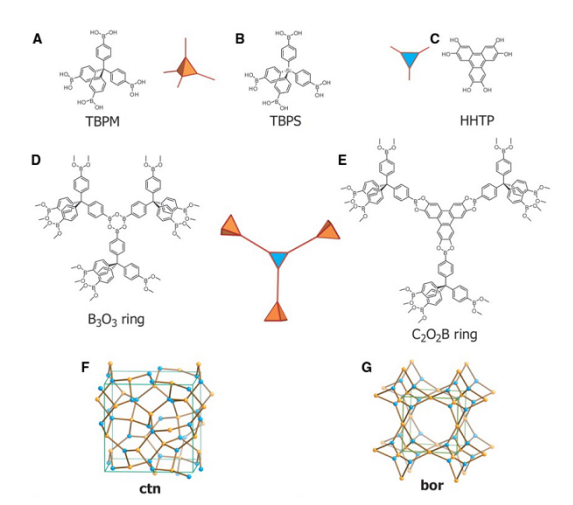 共價(jià)有機(jī)框架材料 COF-105、COF-108、 COF-102、COF-103