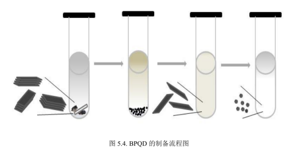 黑磷量子點 黑磷量子點