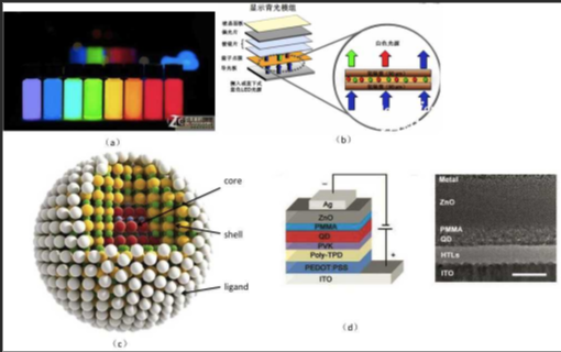 鏈霉親和素修飾CdSe/ZnS量子點(diǎn) 鏈霉親和素修飾CdSe/ZnS量子點(diǎn)