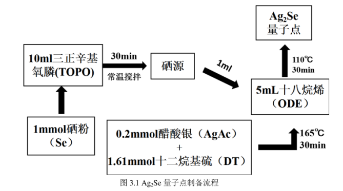 氨基化Ag2Se硒化銀量子點 氨基化Ag2Se硒化銀量子點