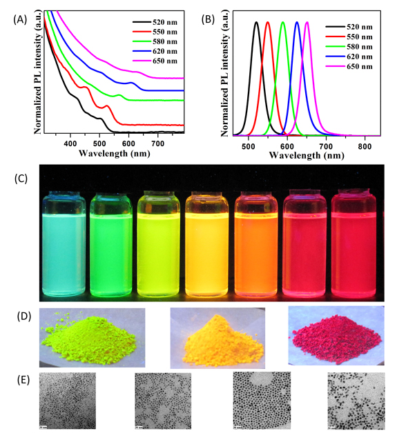 油溶性CdSe/ZnS量子點(diǎn) 油溶性CdSe/ZnS量子點(diǎn)