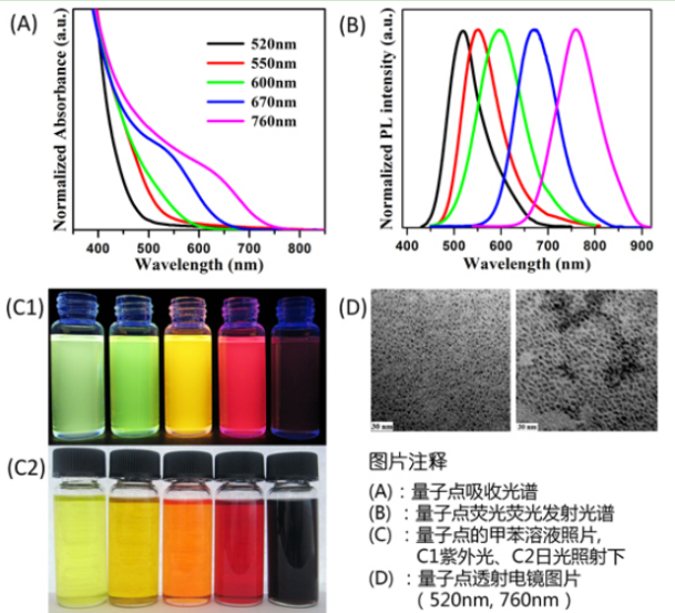 水溶性CuInS/ZnS量子點 水溶性CuInS/ZnS量子點