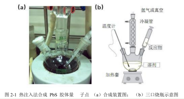 PbS量子點/碳納米管(PbS/MWCNTs)復(fù)合材料 PbS量子點/碳納米管(PbS/MWCNTs)復(fù)合材料