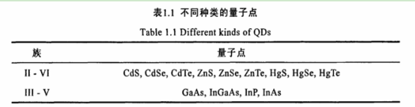 鏈霉親和素修飾CdSe/ZnS量子點(diǎn) 鏈霉親和素修飾CdSe/ZnS量子點(diǎn)