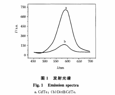 雙硫腙@CdTe量子點 雙硫腙@CdTe量子點