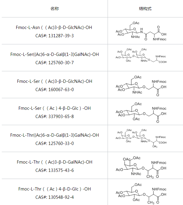 O-糖苷鍵型糖基化修飾 O-糖苷鍵型糖基化修飾