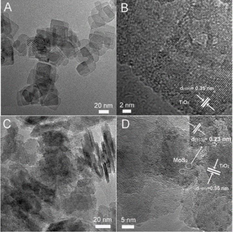 MoS2QDs/TiO2 MoS2QDs/TiO2