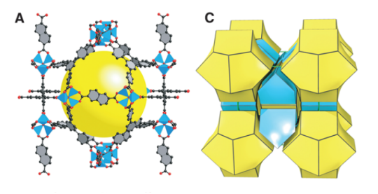 MOF-205 (DUT-6)金屬有機(jī)骨架材料