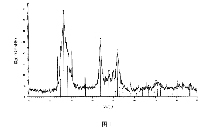 硅納米線-硫化鎘CdS量子點(diǎn)復(fù)合材料 硅納米線-硫化鎘CdS量子點(diǎn)復(fù)合材料