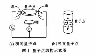 巰基聚乙二醇(thiol-PEG)修飾CdTe量子點 巰基聚乙二醇(thiol-PEG)修飾CdTe量子點