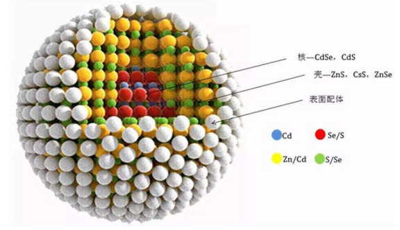 水溶性碲化鎘/硒化鎘/硫化鋅量子點(diǎn) 水溶性碲化鎘/硒化鎘/硫化鋅量子點(diǎn)