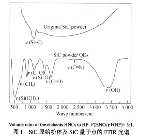PEG包裹碳化硅(SiC)量子點(diǎn)熒光材料 PEG包裹碳化硅(SiC)量子點(diǎn)熒光材料