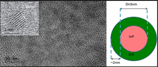 聚乙二醇修飾磷化銦InP量子點 聚乙二醇修飾磷化銦InP量子點