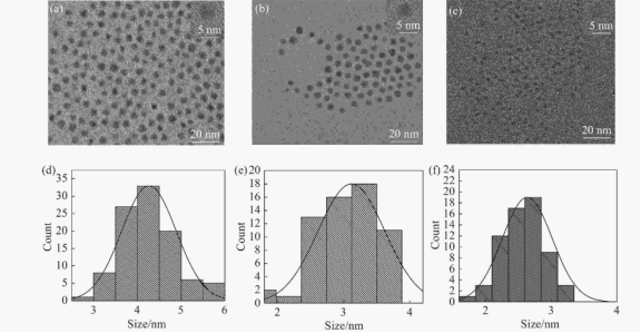 PEG-SH偶聯(lián)CdSe膠體量子點 PEG-SH偶聯(lián)CdSe膠體量子點