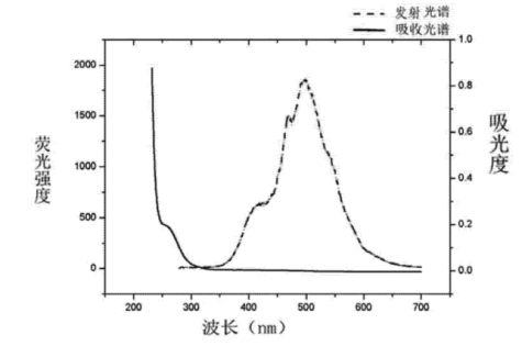 羧基修飾CdSe-ZnS核殼結(jié)構(gòu)量子點(diǎn) 羧基修飾CdSe-ZnS核殼結(jié)構(gòu)量子點(diǎn)