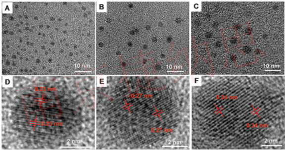 慧星形聚乙二醇修飾碳量子點阿霉素納米前藥 慧星形聚乙二醇修飾碳量子點阿霉素納米前藥