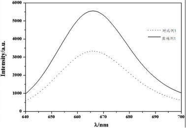 谷胱甘肽包被水溶性CdSe/CdS量子點(diǎn) 谷胱甘肽包被水溶性CdSe/CdS量子點(diǎn)