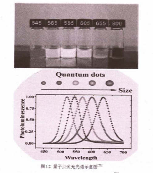RGD短肽功能化CdTe量子點(diǎn) RGD短肽功能化CdTe量子點(diǎn)