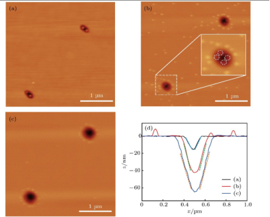Si摻雜近紅外InAs/GaAs量子點(diǎn) Si摻雜近紅外InAs/GaAs量子點(diǎn)