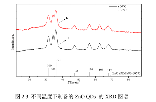 季鏻鹽改性蒙脫土負(fù)載鈷摻雜氧化鋅量子點(diǎn) 季鏻鹽改性蒙脫土負(fù)載鈷摻雜氧化鋅量子點(diǎn)