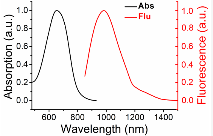 近紅外二區(qū)染料，TTQ-F