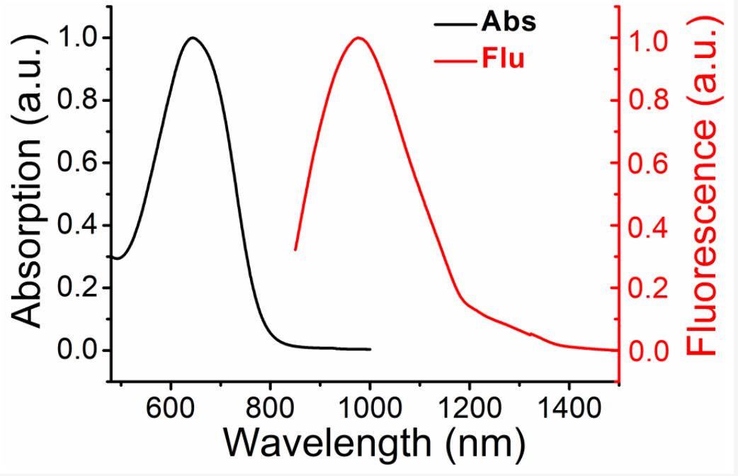 近紅外二區(qū)染料，TTQ-TT