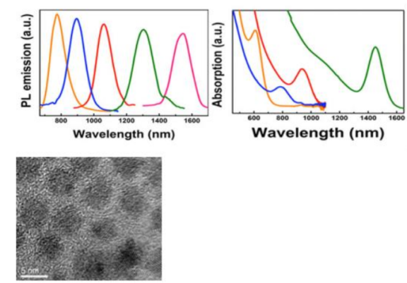 CuO和CuS量子點修飾單晶TiO2納米棒 CuO和CuS量子點修飾單晶TiO2納米棒