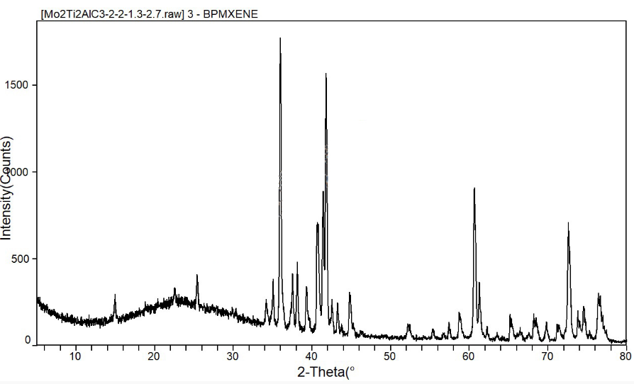 MAX相陶瓷 MAX相陶瓷