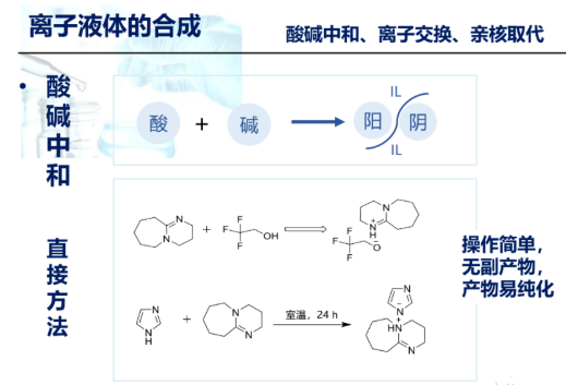 1-(2-甲氧基乙基)-3-乙基咪唑三氟甲基磺酸鹽{[C22O1IM][TfO]}