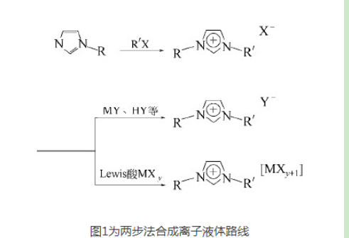 1-丁基-2,3-二甲基咪唑二氰胺鹽([bmmim][dca])離子液體