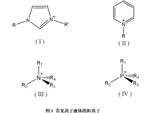 甲基咪唑硫酸氫鹽離子液體([Hmim]HSO4)離子液體