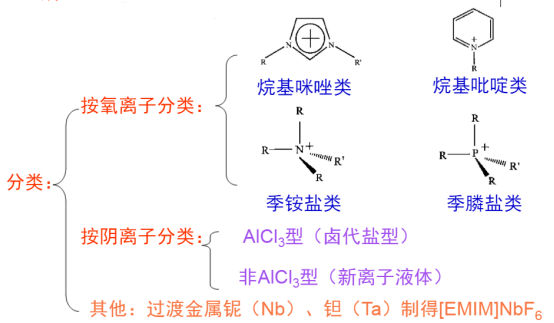 L-脯氨酸甲酯硝酸鹽離子液體(L-ProC1NO3) L-脯氨酸甲酯硝酸鹽離子液體(L-ProC1NO3)