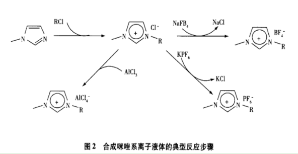 L-蘇氨酸甲酯硝酸鹽離子液體(L-ThrC1NO3) L-蘇氨酸甲酯硝酸鹽離子液體(L-ThrC1NO3)