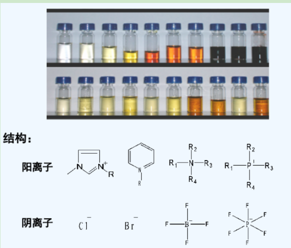 L-丙氨酸甲酯糖精鹽離子液體(L-AlaC1Sac) L-丙氨酸甲酯糖精鹽離子液體(L-AlaC1Sac)