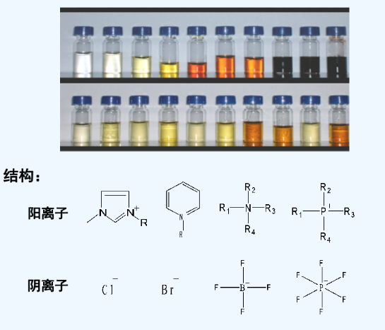 苯甘氨酸甲酯雙三氟甲基磺酰亞胺[Gly(Phe)C1][T2N]離子液體