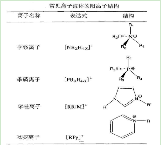 十四烷基三己基鏻脯氨酸鹽(6664][Pro])