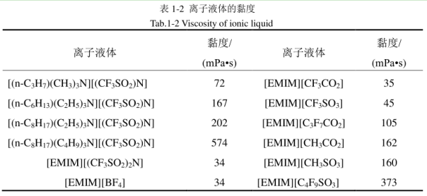 1-羥乙基-3-甲基咪唑甘氨酸鹽 1-羥乙基-3-甲基咪唑甘氨酸鹽