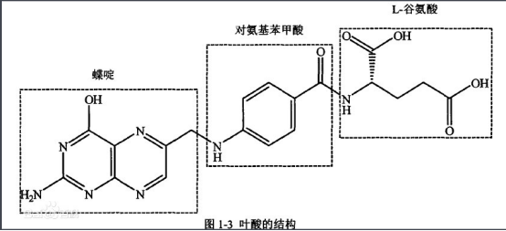 葡萄糖-聚乙二醇-葉酸 葡萄糖-聚乙二醇-葉酸