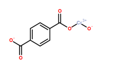 MIL-53(Cr) MIL-53(Cr)