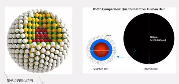 納米錫鉍合金（SnBi）粒徑：200-300nm，300-500nm，1-3um